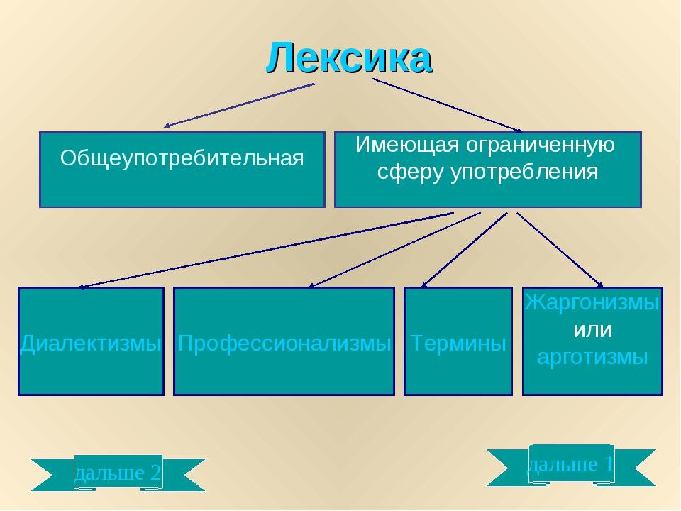 Разновидность лексики ограниченного употребления