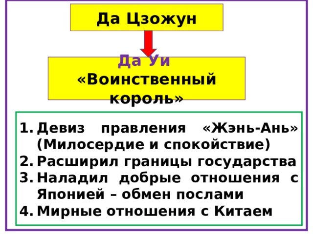  Да Цзожун Да Уи «Воинственный король» Девиз правления «Жэнь-Ань» (Милосердие и спокойствие) Расширил границы государства Наладил добрые отношения с Японией – обмен послами Мирные отношения с Китаем 