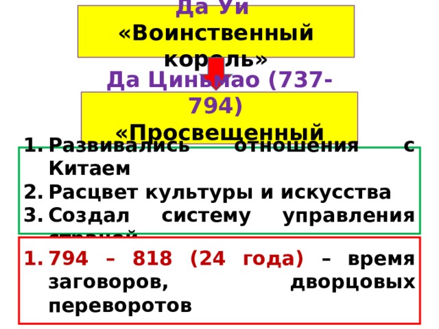 Да Уи «Воинственный король» Да Циньмао (737-794) «Просвещенный король» Развивались отношения с Китаем Расцвет культуры и искусства Создал систему управления страной 794 – 818 (24 года) – время заговоров, дворцовых переворотов 