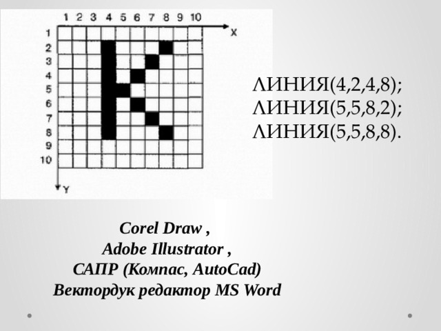 ЛИНИЯ(4,2,4,8);  ЛИНИЯ(5,5,8,2);  ЛИНИЯ(5,5,8,8). Corel Draw ,  Adobe Illustrator , САПР (Компас, AutoCad) Вектордук редактор MS Word 
