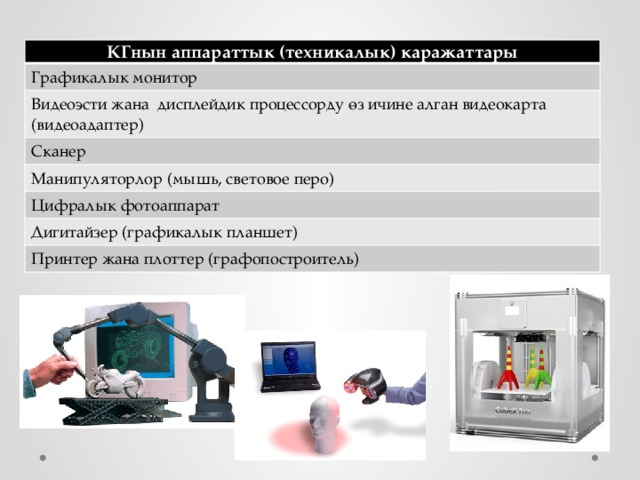 КГнын аппараттык (техникалык) каражаттары Графикалык монитор Видеоэсти жана дисплейдик процессорду өз ичине алган видеокарта (видеоадаптер) Сканер Манипуляторлор (мышь, световое перо) Цифралык фотоаппарат Дигитайзер (графикалык планшет) Принтер жана плоттер (графопостроитель)  