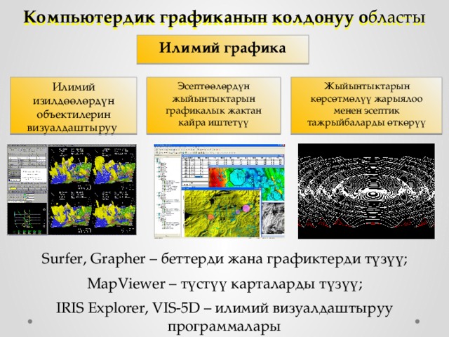 Печатная продукция как результат компьютерной графики 6. Научная Графика программы. Область применения компьютерной графики научная Графика. Примеры научной графики. Программное обеспечение научной графики.