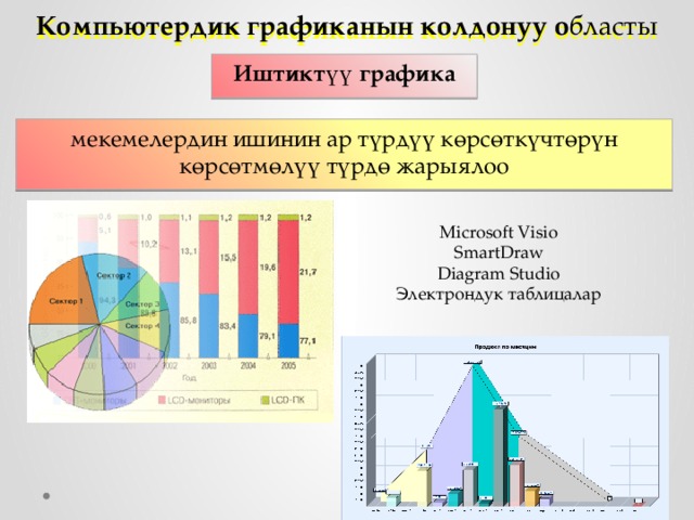 Компьютердик графиканын колдонуу о бласты Иштиктүү графика мекемелердин ишинин ар түрдүү көрсөткүчтөрүн көрсөтмөлүү түрдө жарыялоо Microsoft Visio SmartDraw Diagram Studio Электрондук таблицалар 