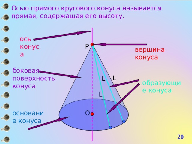 Какой конус называется прямым сделайте рисунок