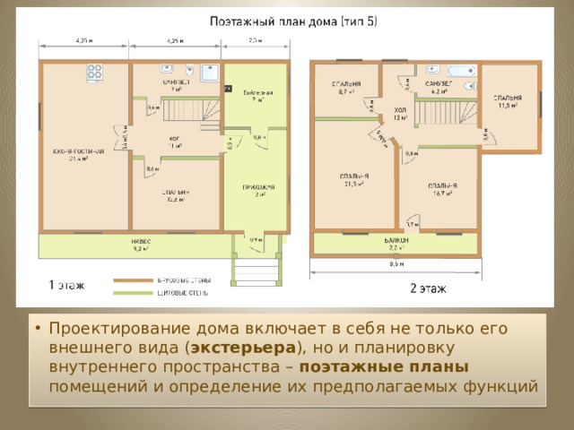 Проектирование дома включает в себя не только его внешнего вида ( экстерьера ), но и планировку внутреннего пространства – поэтажные планы помещений и определение их предполагаемых функций 