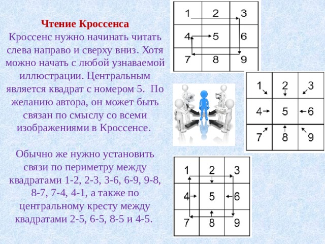 Мастер класс кроссенс презентация