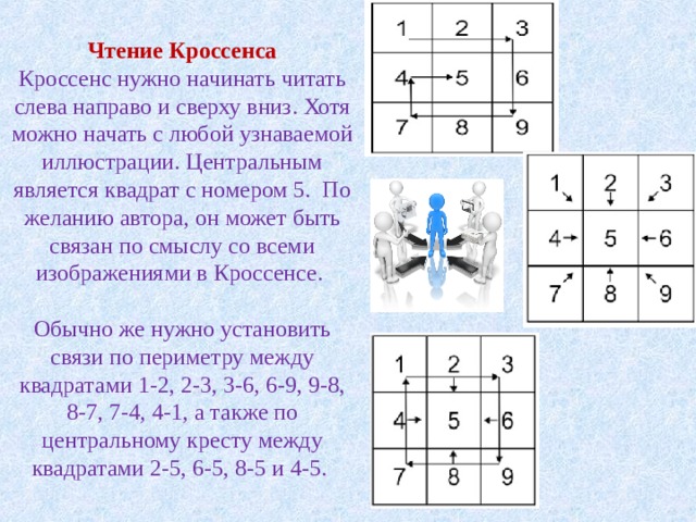 Мастер класс кроссенс презентация