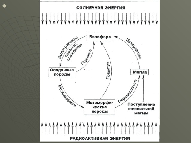 Энергетика биосферы. Поток энергии в биосфере. Поток энергии в биосфере схема. Круговорот энергии в биосфере схема. Круговорот веществ и поток энергии в биосфере схема.