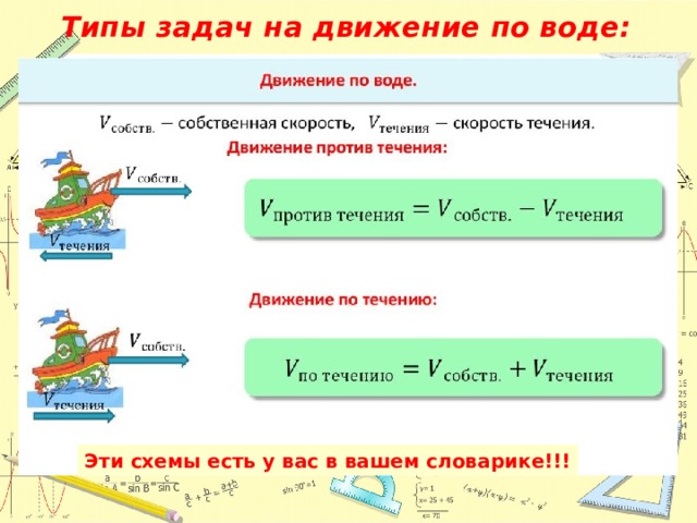 Типы задач на движение по воде: Эти схемы есть у вас в вашем словарике!!! 