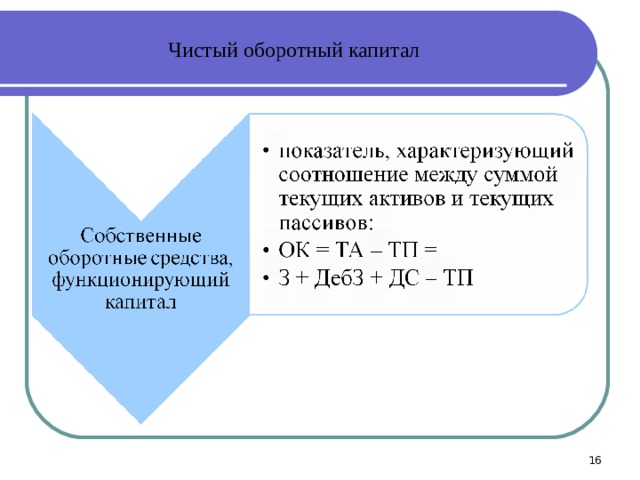 Прирост чистого оборотного капитала в инвестиционном проекте