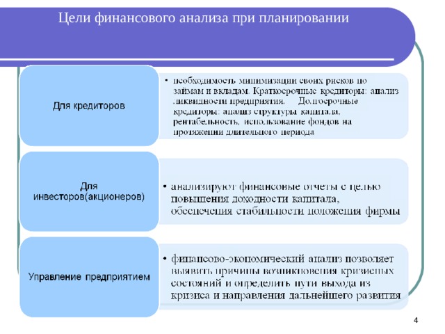 Что сравнивается при план факторном анализе