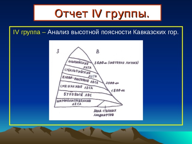  Отчет IV группы. IV группа – Анализ высотной поясности Кавказских гор. 