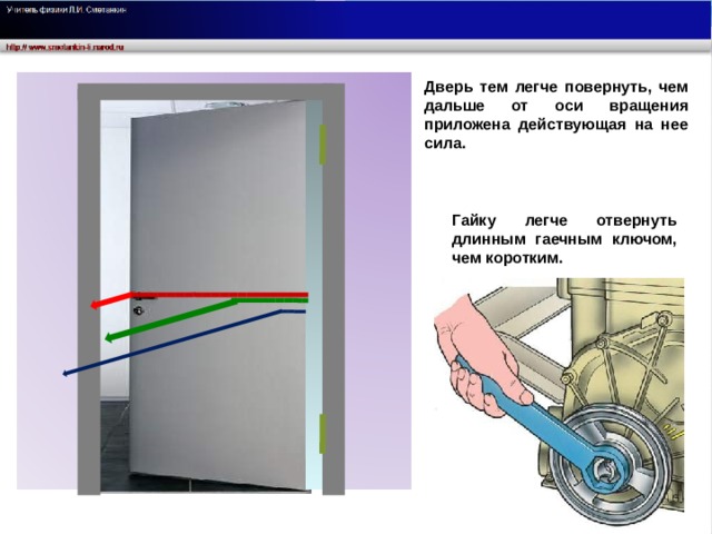 Каким простым механизмом можно считать дверь классной комнаты физика 7