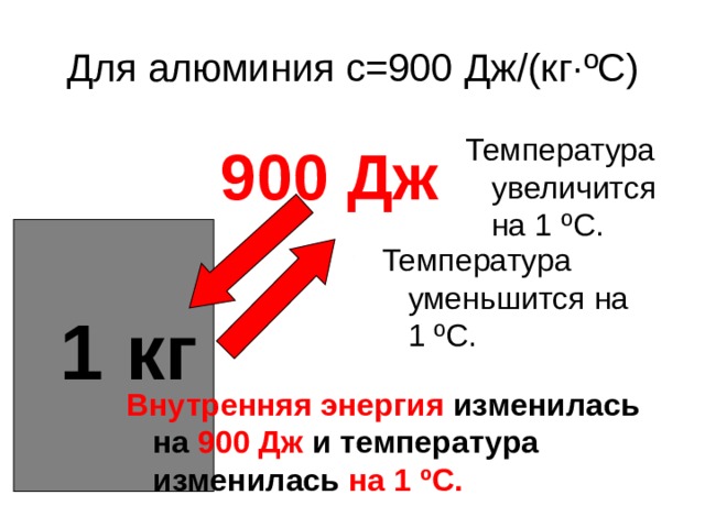 Дж температура