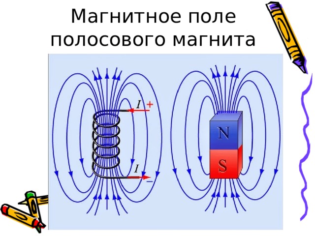 Магнитное поле полосового магнита 