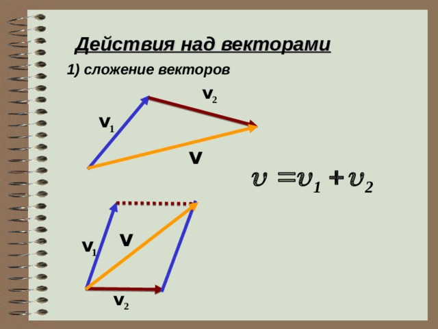 Действия над векторами 1) сложение векторов 