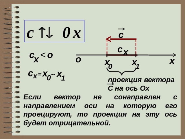 c c x c о x о х x x 1 0 c x x = -- x 0 1 проекция вектора C на ось Ох Если вектор не сонаправлен с направлением оси на которую его проецируют, то проекция на эту ось будет отрицательной. 