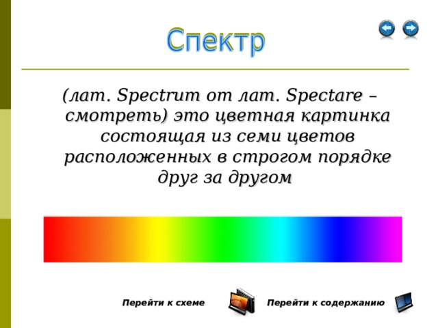 (лат. Spectrum от лат. Spectare – смотреть) это цветная картинка состоящая из семи цветов расположенных в строгом порядке друг за другом  Перейти к содержанию  Перейти к схеме  