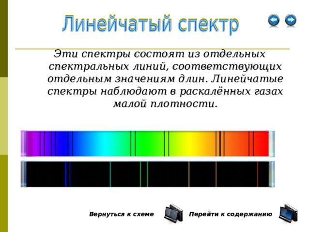 Эти спектры состоят из отдельных спектральных линий, соответствующих отдельным значениям длин. Линейчатые спектры наблюдают в раскалённых газах малой плотности. Перейти к содержанию  Вернуться к схеме  