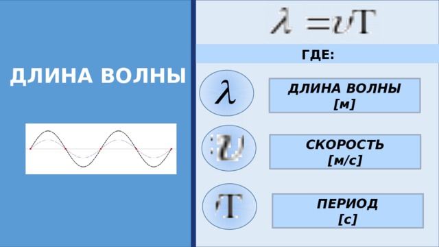 География 6 класс что такое длина и высота волны поясните свой ответ схемой