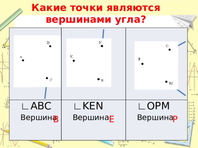 Какие точки являются вершинами угла? ∟ АВС ∟ KEN Вершина ∟ OPM Вершина Вершина В Е Р  