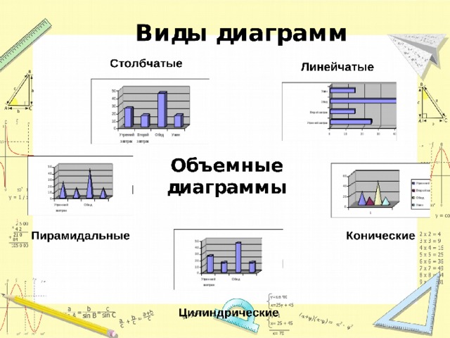 Графическое изображение наглядно показывающее соотношение каких либо величин