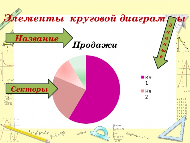 Постройте круговую диаграмму отображающую соотношение числа участников тестирования женского пола
