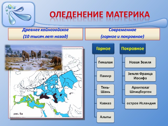 Карта вод евразии