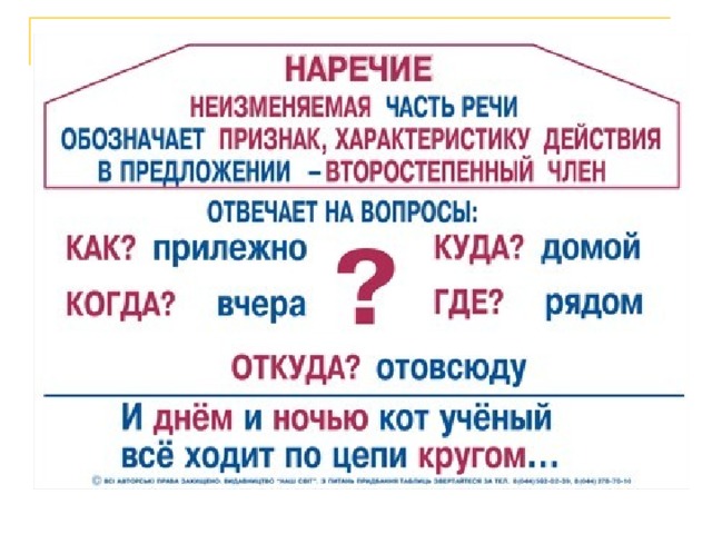 Наречие в русском языке презентация