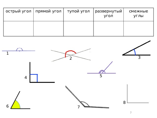 Углы 3 четверти. Прямой острый тупой угол задание. Прямой угол тупой угол острый угол 3 класс. Прямой острый и тупой углы 2 класс задания. Углы прямые острые тупые 2 класс задания.