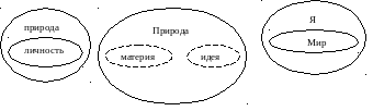 Данной схеме соответствует следующая группа понятий