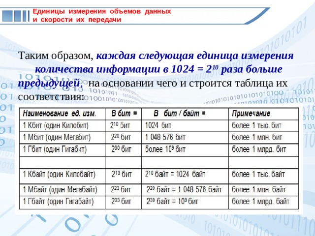 Единицы измерения информации 7 класс