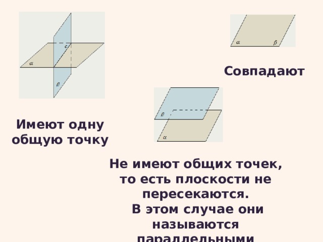 2 плоскости а и б