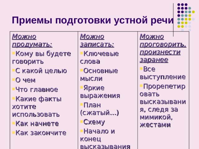 Какие приемы можно. Приемы подготовки речи. Приемы устной речи. Приемы подготовки устной речи. Приемы подготовки к устному выступлению.