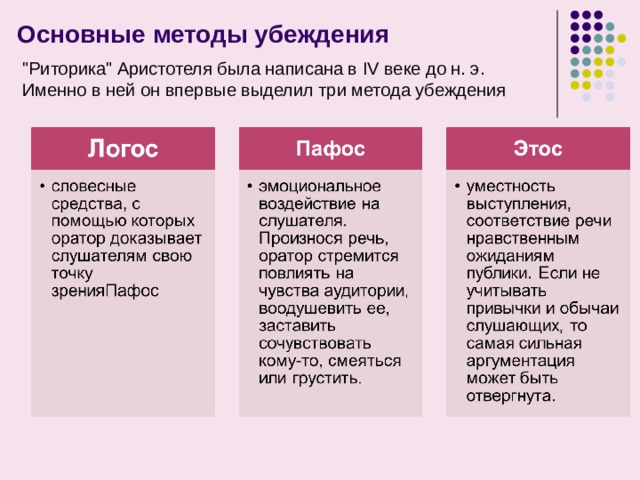 Было или придумано части рассказа риторика 2 класс презентация