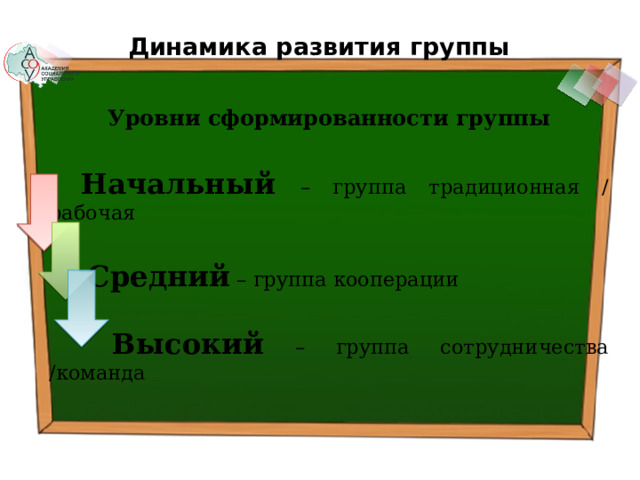 Динамика развития группы Уровни сформированности группы   Начальный  – группа традиционная / рабочая   Средний  – группа кооперации   Высокий – группа сотрудничества /команда 