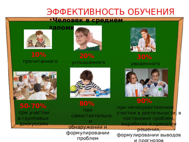 ЭФФЕКТИВНОСТЬ ОБУЧЕНИЯ Человек в среднем запоминает:  10%  прочитанного 20%  услышанного 30% увиденного 90% при непосредственном участии в деятельности, в постановке проблем, выработке и принятии решения, формулировании выводов и прогнозов 80% при самостоятельном обнаружении и  формулировании проблем 50-70%  при участии в групповых дискуссиях 25 