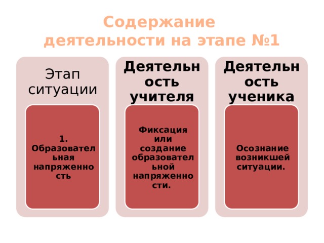 Что такое образовательная ситуация ответ на тест. Смотреть фото Что такое образовательная ситуация ответ на тест. Смотреть картинку Что такое образовательная ситуация ответ на тест. Картинка про Что такое образовательная ситуация ответ на тест. Фото Что такое образовательная ситуация ответ на тест