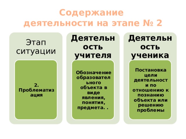 Что такое образовательная ситуация ответ на тест. Смотреть фото Что такое образовательная ситуация ответ на тест. Смотреть картинку Что такое образовательная ситуация ответ на тест. Картинка про Что такое образовательная ситуация ответ на тест. Фото Что такое образовательная ситуация ответ на тест