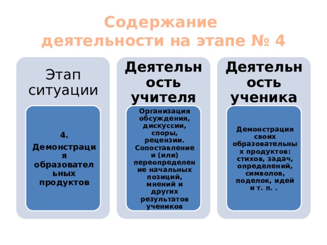 Что такое образовательная ситуация ответ на тест. Смотреть фото Что такое образовательная ситуация ответ на тест. Смотреть картинку Что такое образовательная ситуация ответ на тест. Картинка про Что такое образовательная ситуация ответ на тест. Фото Что такое образовательная ситуация ответ на тест