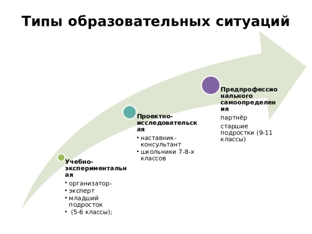 Что такое образовательная ситуация ответ на тест. Смотреть фото Что такое образовательная ситуация ответ на тест. Смотреть картинку Что такое образовательная ситуация ответ на тест. Картинка про Что такое образовательная ситуация ответ на тест. Фото Что такое образовательная ситуация ответ на тест