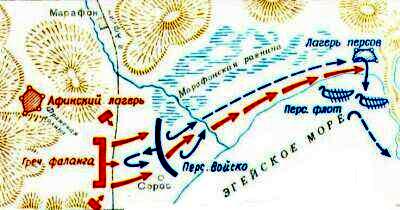 План марафонского сражения