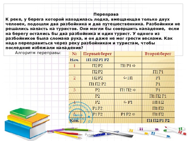   Переправа  К реке, у берега которой находилась лодка, вмещающая только двух человек, подошли два разбойника и два путешественника. Разбойники не решались напасть на туристов. Они могли бы совершить нападение, если на берегу остались бы два разбойника и один турист. У одного из разбойников была сломана рука, и он даже не мог грести веслами. Как надо переправиться через реку разбойникам и туристам, чтобы последние избежали нападения?   Алгоритм переправы: Рулева Т.Г. 