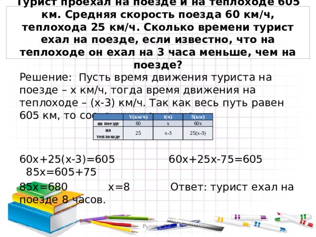 Турист проехал на поезде и на теплоходе 605 км. Средняя скорость поезда 60 км/ч, теплохода 25 км/ч. Сколько времени турист ехал на поезде, если известно, что на теплоходе он ехал на 3 часа меньше, чем на поезде? Решение: Пусть время движения туриста на поезде – х км/ч, тогда время движения на теплоходе – (х-3) км/ч. Так как весь путь равен 605 км, то составим уравнение: 60х+25(х-3)=605 60х+25х-75=605 85х=605+75 85х=680 х=8 Ответ: турист ехал на поезде 8 часов. на поезде V(км/ч)     t(ч)    на теплоходе 60     S(км)    х 25 60х х-3 25(х-3) Рулева Т.Г. 