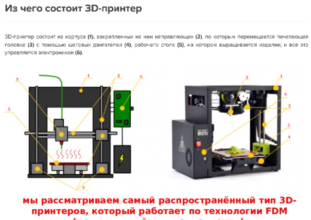 мы рассматриваем самый распространённый тип 3D-принтеров, который работает по технологии FDM (метод послойного наплавления)  