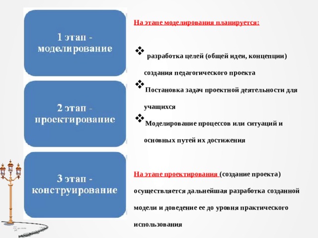 Разработайте сценарий работы с группой по созданию педагогического проекта