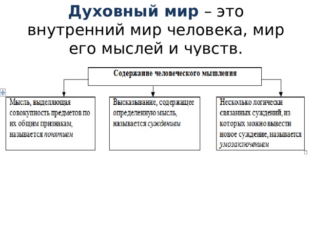 Духовный мир человека план