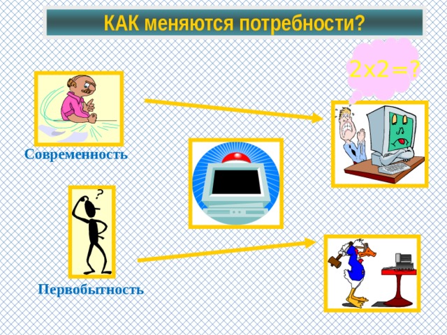 КАК меняются потребности? 2х2=? Современность Первобытность
