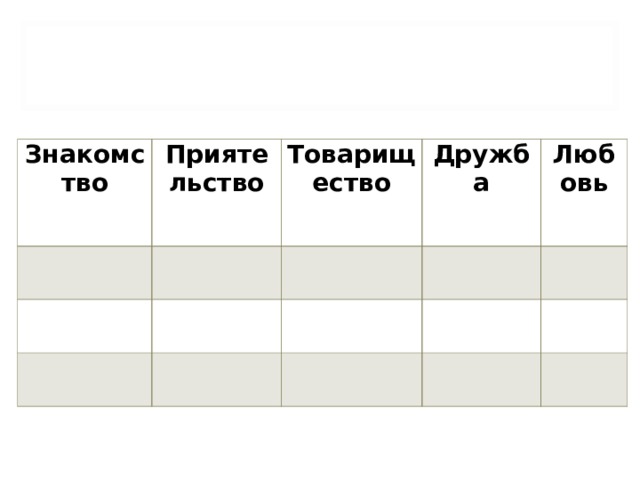 Знакомство Приятельство Товарищество Дружба Любовь      