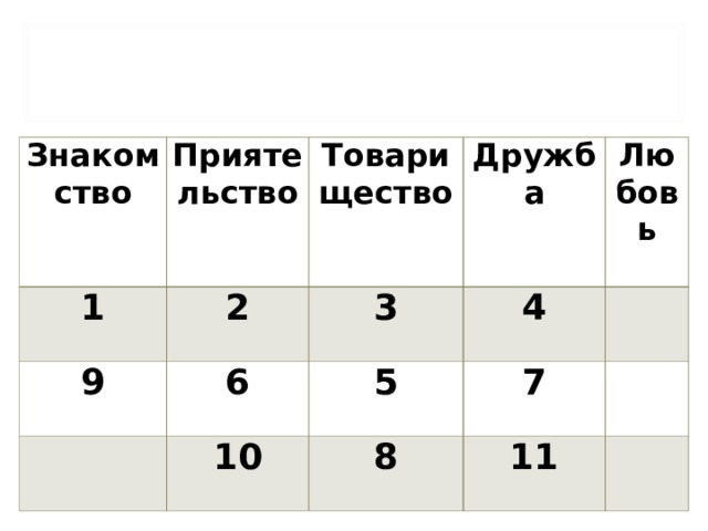 Знакомство Приятельство 1 2 9 Товарищество Дружба 6 3   Любовь 4 5 10 7   8   11  